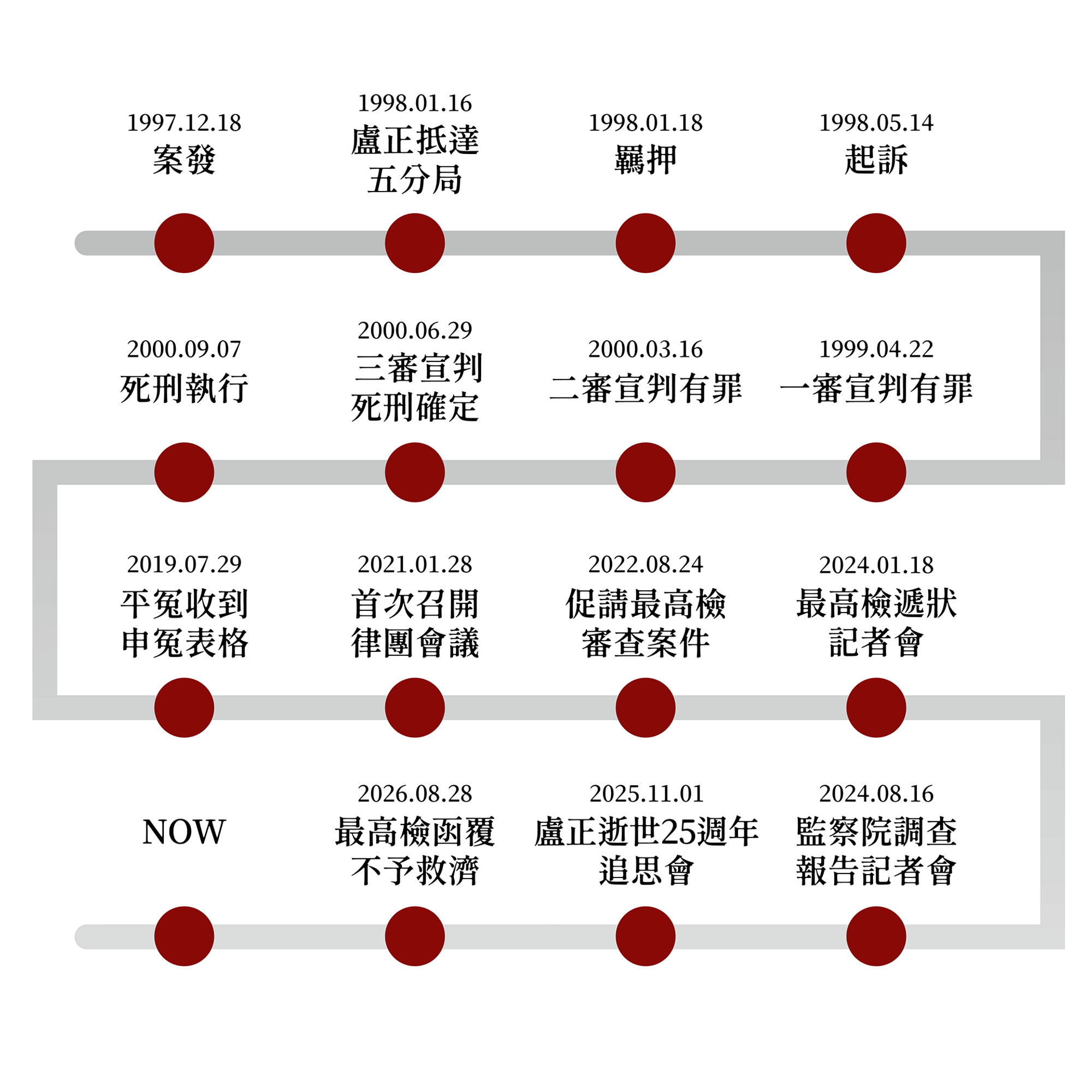 救援進度-(2026.09更新)